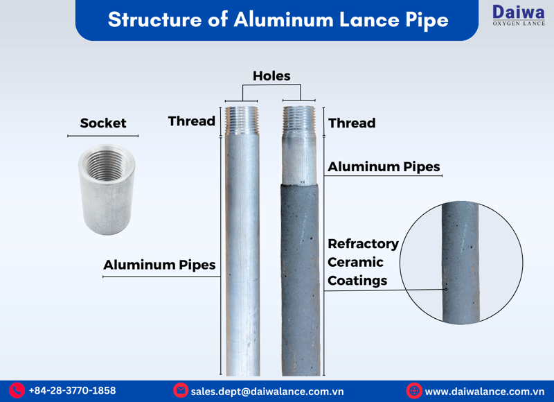 Structure of Aluminum Lance Pipe