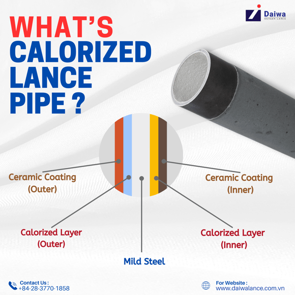 Structure of Calorized Lance Pipe
