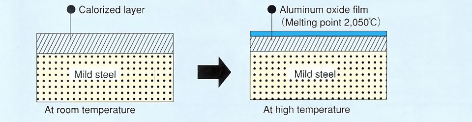 The process that forms the calorized layer of Calorized Lance Pipe