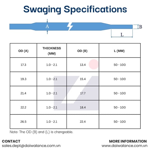The specifications of swaging