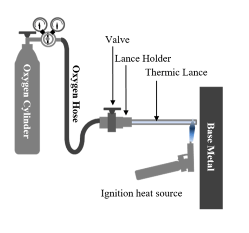 Thermic Lance Operation Instruction