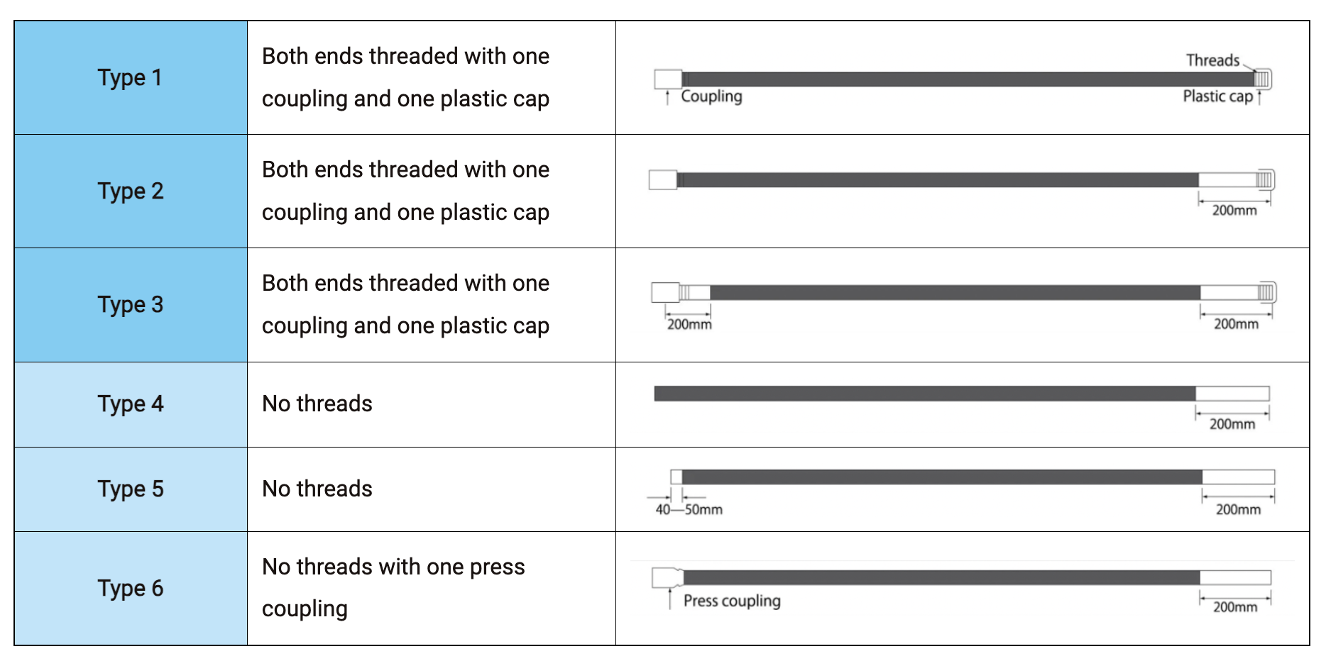 Types of Calorized Lance Pipe