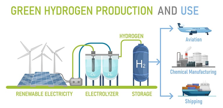 green-hydrogen-production-renewable-energy-source-2116056320