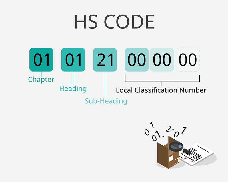 meaning-hs-code-harmonized-system-custom-1974152738