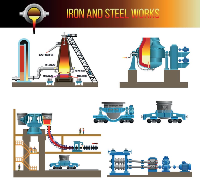 mechanical-equipment-metallurgical-plants-blast-furnace-1037722555