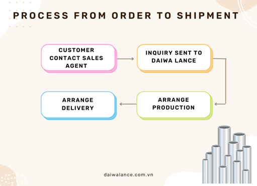 shipping process-png-1