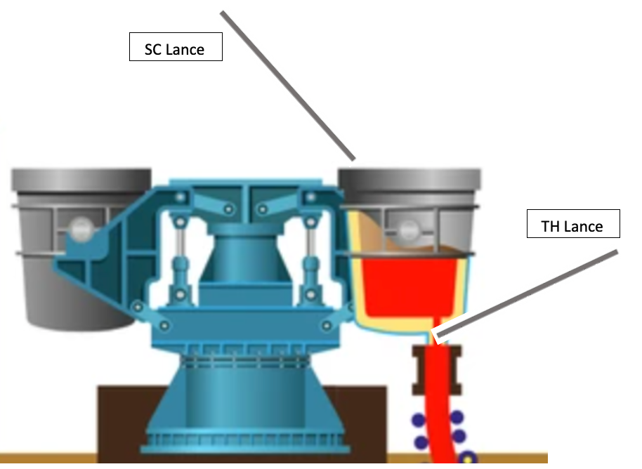 Suitable Lance Pipes for Various Processes in Blast Furnace and Electric Furnace