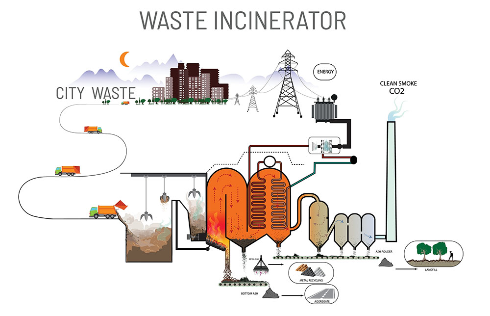 How SC Lance Pipe is Used for Incinerators with The Blast Furnace Concept?