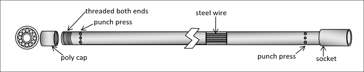 Daiwa Thermic Lance - Connection type