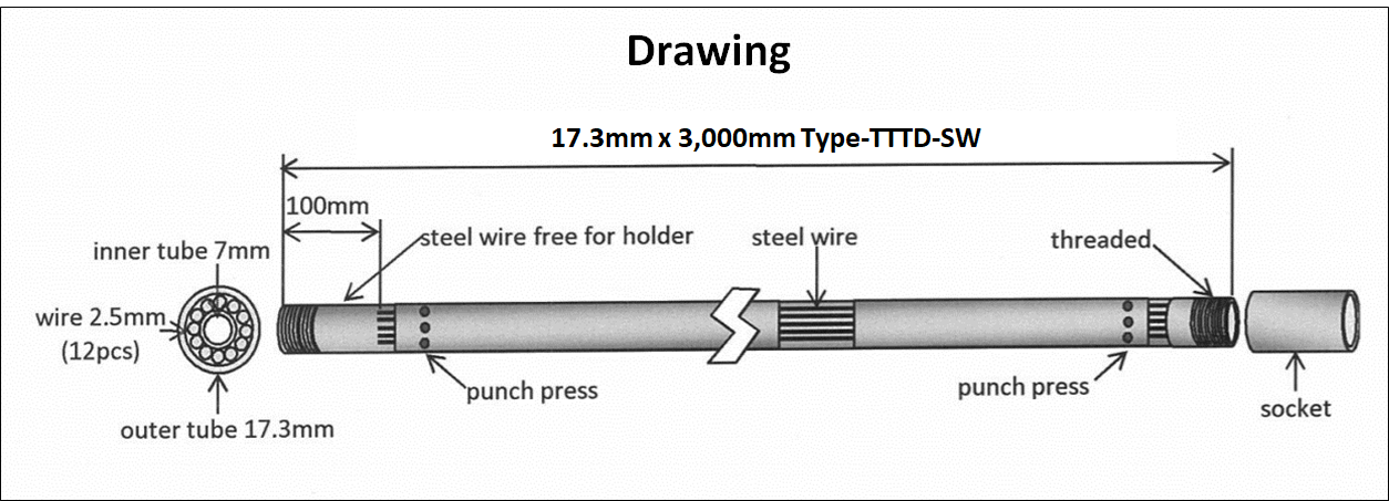 Daiwa Thermic Lance (Most popular type)