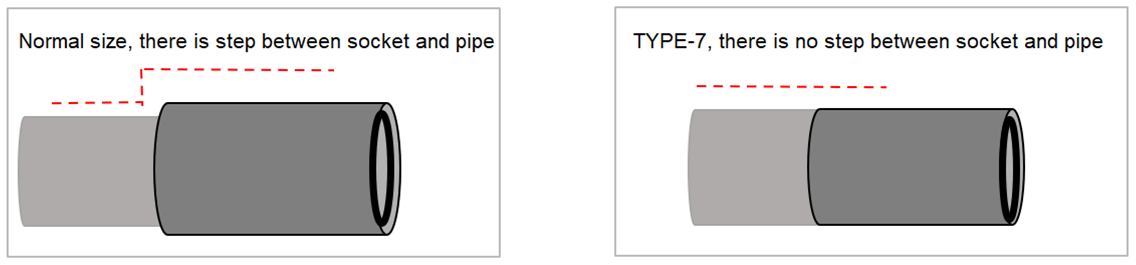 Socket and Pipe of Daiwa Lance Steel Pipes 