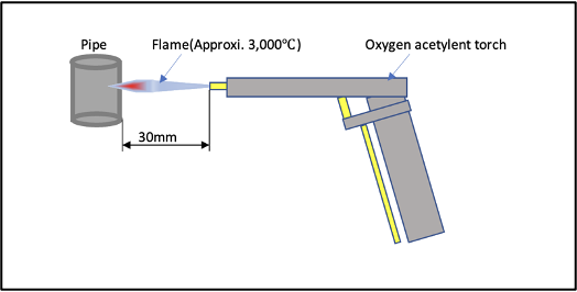 DAIWA CA LANCE - Longer duration