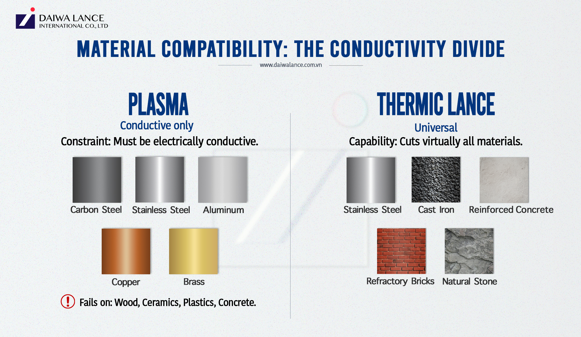 Plasma Cutting vs. Thermic Lance: Key Differences