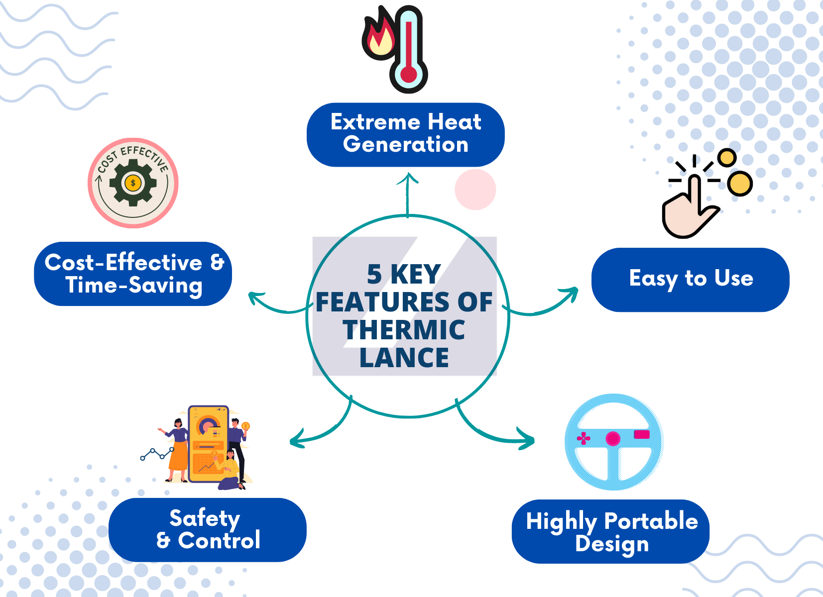 5 Key Features of Thermic Lance (Thermal Lance, Burning Bar)