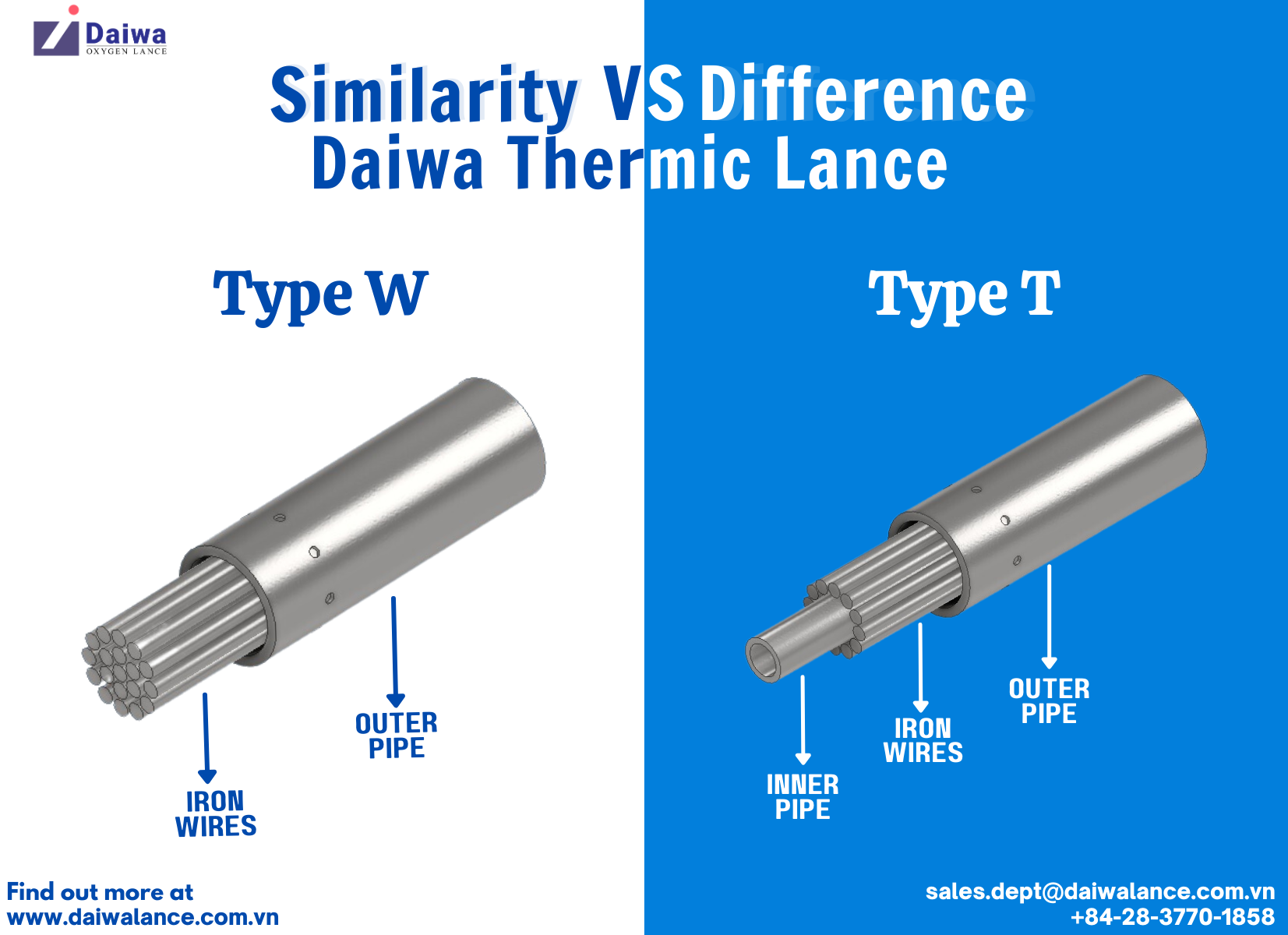 Type W and Type T of Thermic Lance: Similarity and Difference