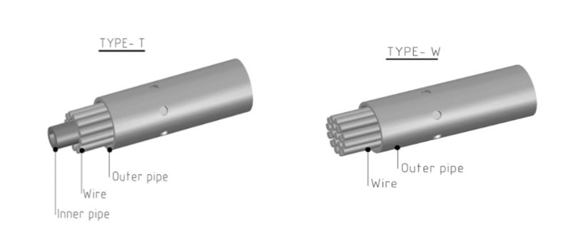 All Applications of Thermic Lance At A Glance (By Industries)