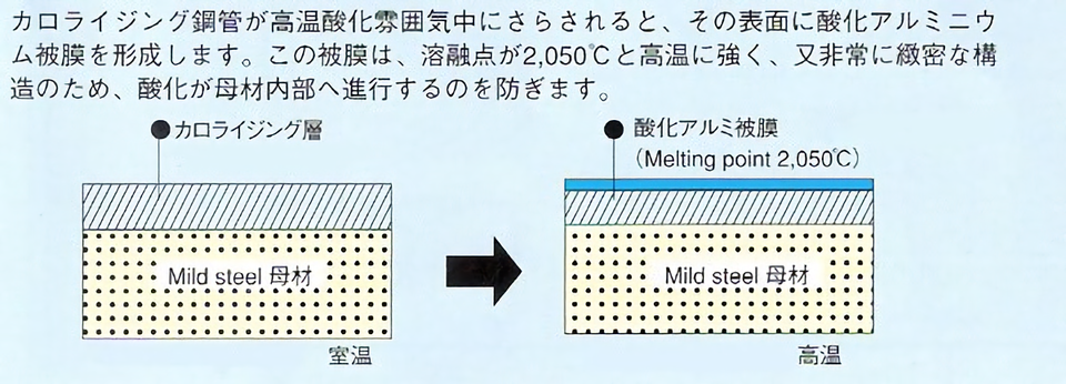 耐熱・耐酸化性の原理