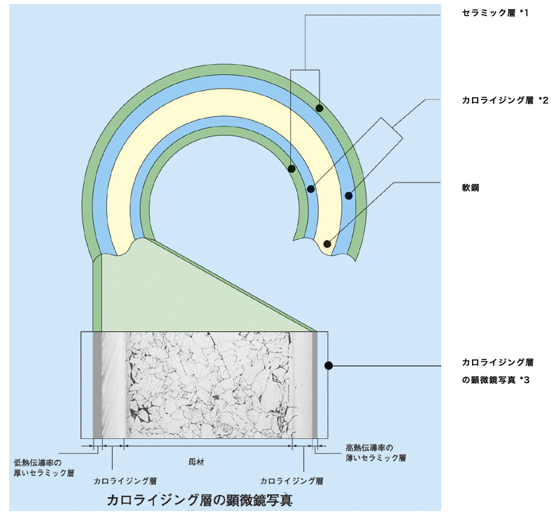 構造図